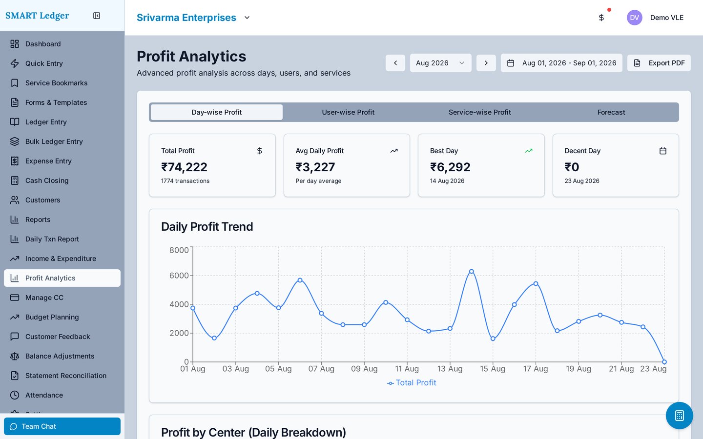 Smart Ledger profit analytics dashboard showing daily profit trend